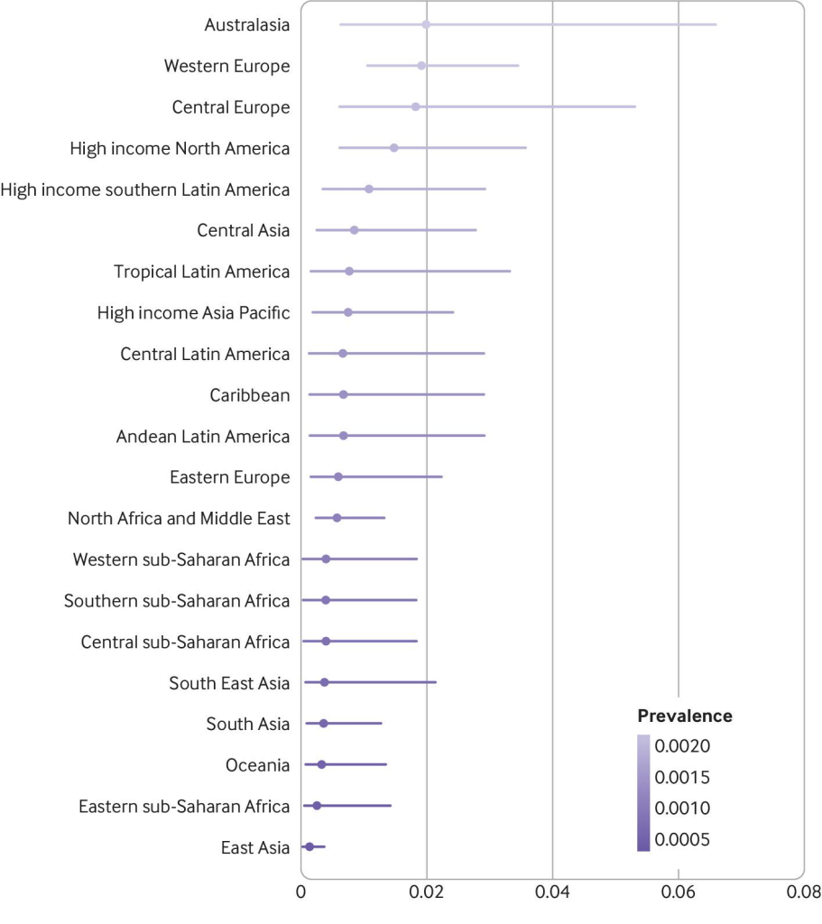 World-Prevalence-in-Adults-3976360262-1632417094426